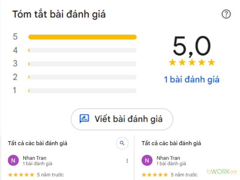 Đánh Giá Chân Thực Của Khách Hàng